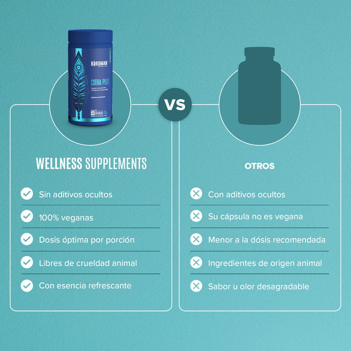 Citrato de Magnesio - 120 Cápsulas - 40 Porciones