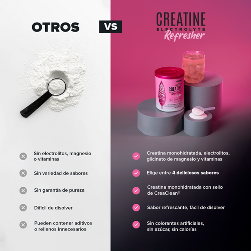 Creatine Electrolyte Refresher - Pink Lemonade - 30 Porciones - Pack