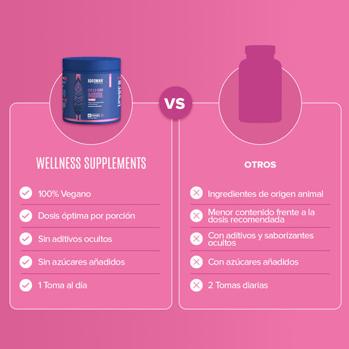 Myo & D-Chiro Inositol en Polvo - 246 g