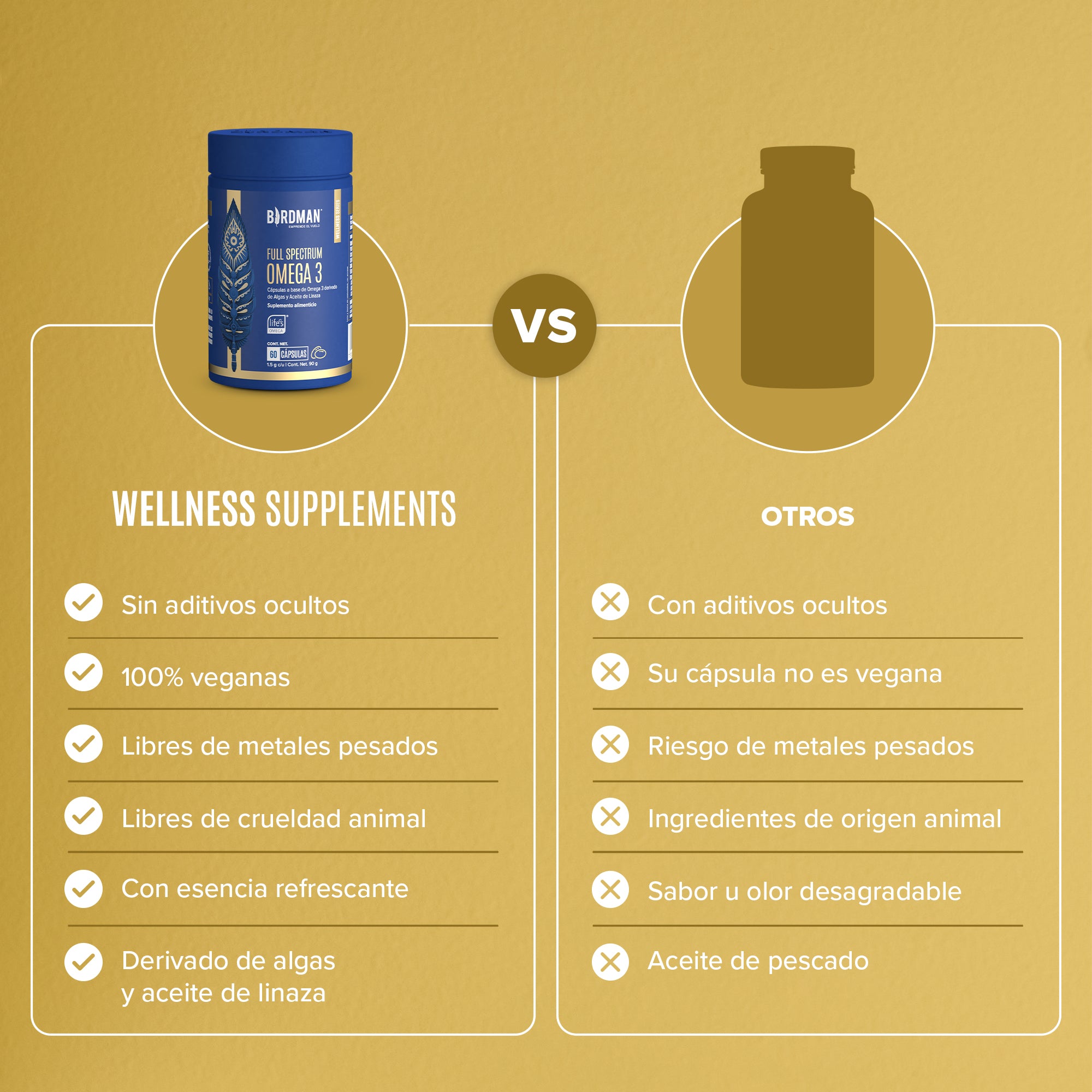 Full Spectrum Omega 3 - 60 Cápsulas - 30 Porciones