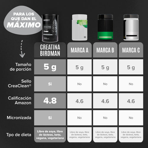 Creatina Monohidratada 450 g - 90 Servicios
