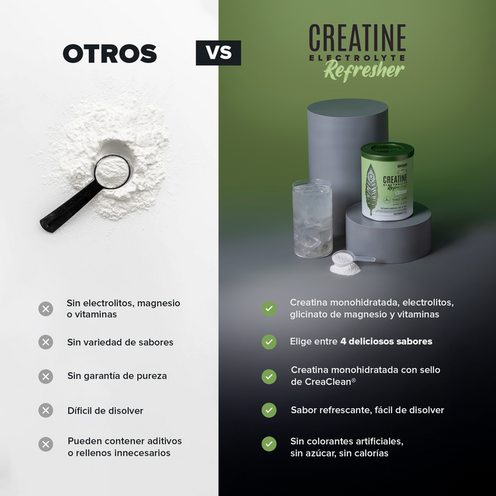 Creatine Electrolyte Refresher - Lemon Twist - 30 Porciones