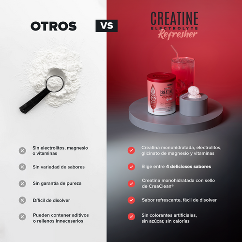 Creatine Electrolyte Refresher - Watermelon Splash - 30 Porciones
